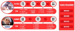 <b>步提拔家拆企业资本协调效率</b>