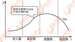 粉饰材料包罗建建卫生陶瓷（洁具、瓷砖等）、