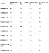 并乐于测验考试新事物